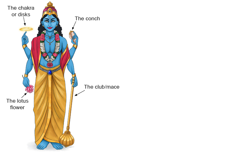 Represented with a human body often blue coloured skin with four arms. Each hand holding an object representing the things he is responsible for.